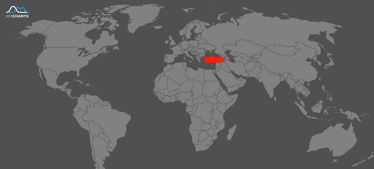 Looking at the current Turkish foreign policy: perceptions and misperceptions