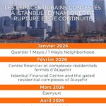 Excursion Urbaine #2 : Centre Financier d’Istanbul et les Résidences Fermées d’Ataşehir 